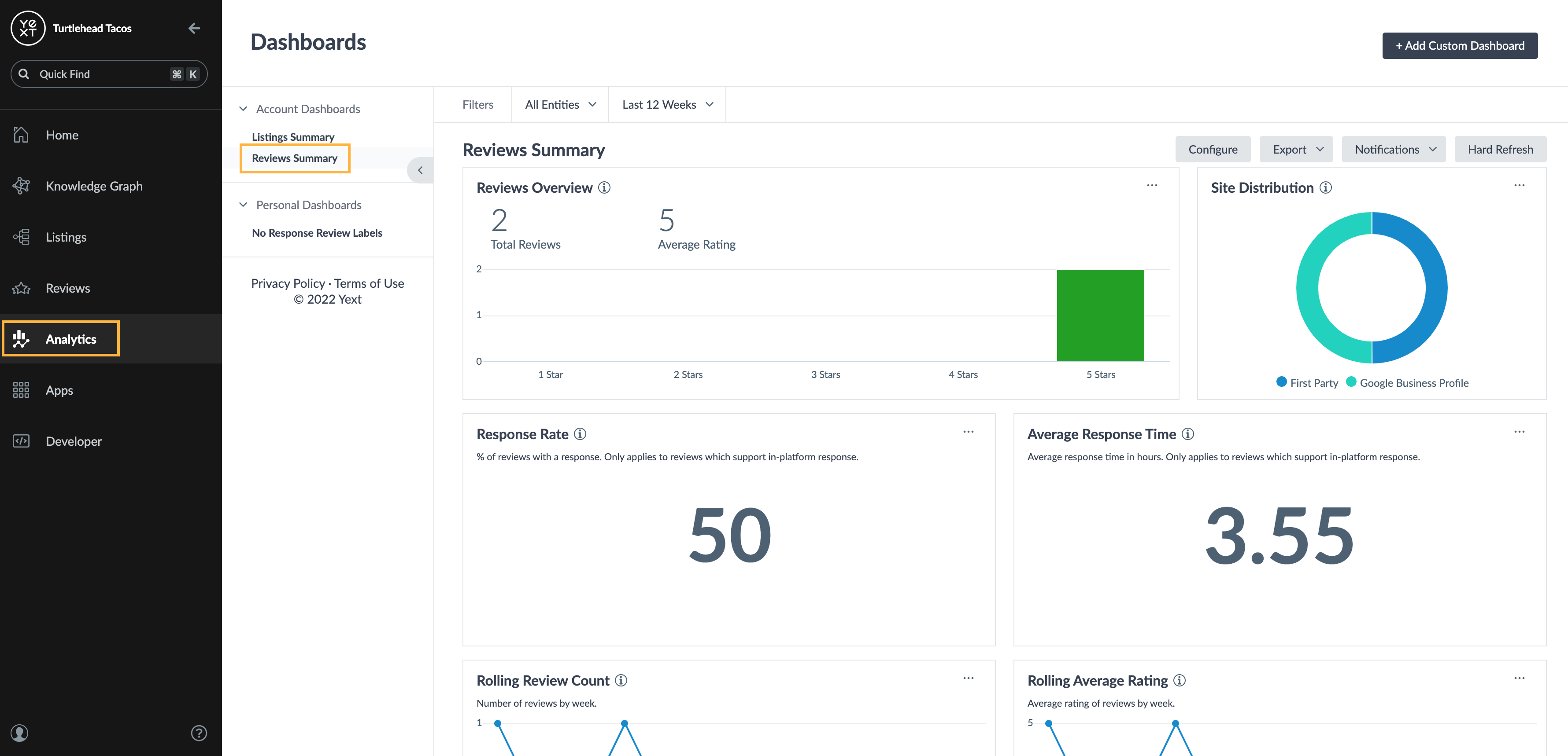 Reviews Summary Dashboard